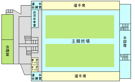 画像：中央体育館2階配置図