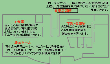 画像：リサイクルプラザの配置図