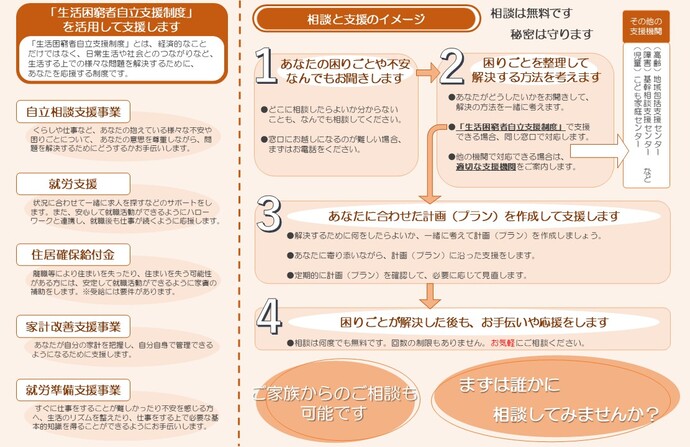困窮相談案内01