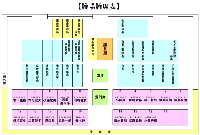 画像：議場内配置図
