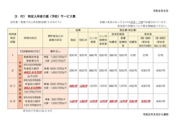 自己負担限度額一覧表