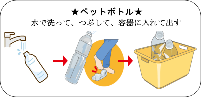 ペットボトルの出し方