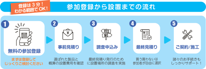 登録から購入判断までの流れ