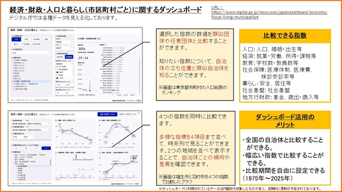 R7データから見る福生