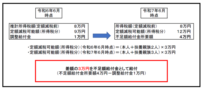 不足額給付1の例4