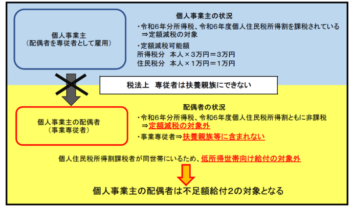 不足額給付2の例1