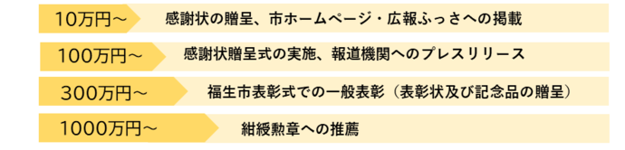 福生市独自特典