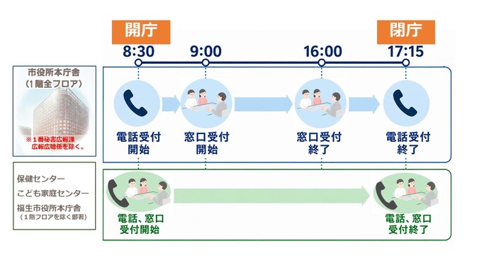 平日の受付時間